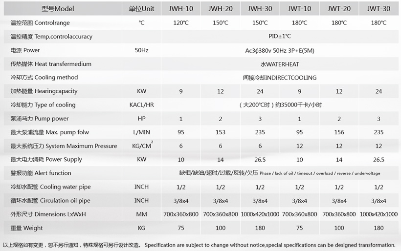 180度水溫機(jī)參數(shù)